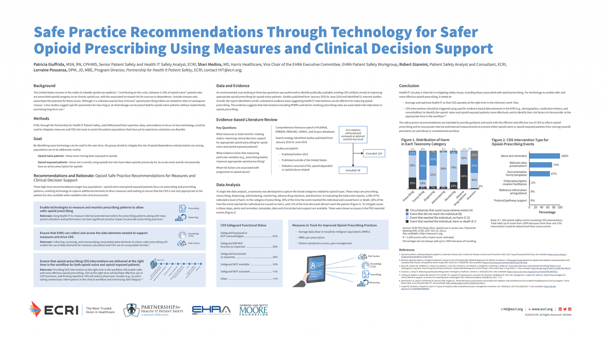 icoo.20.pp.0056_Possanza_MS2986_Partnership_ConferencePoster_ICOO2020 (002)150DPI